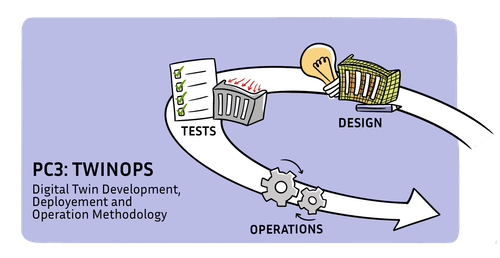 Edt Programs EDT Research Program | EDT Research Program