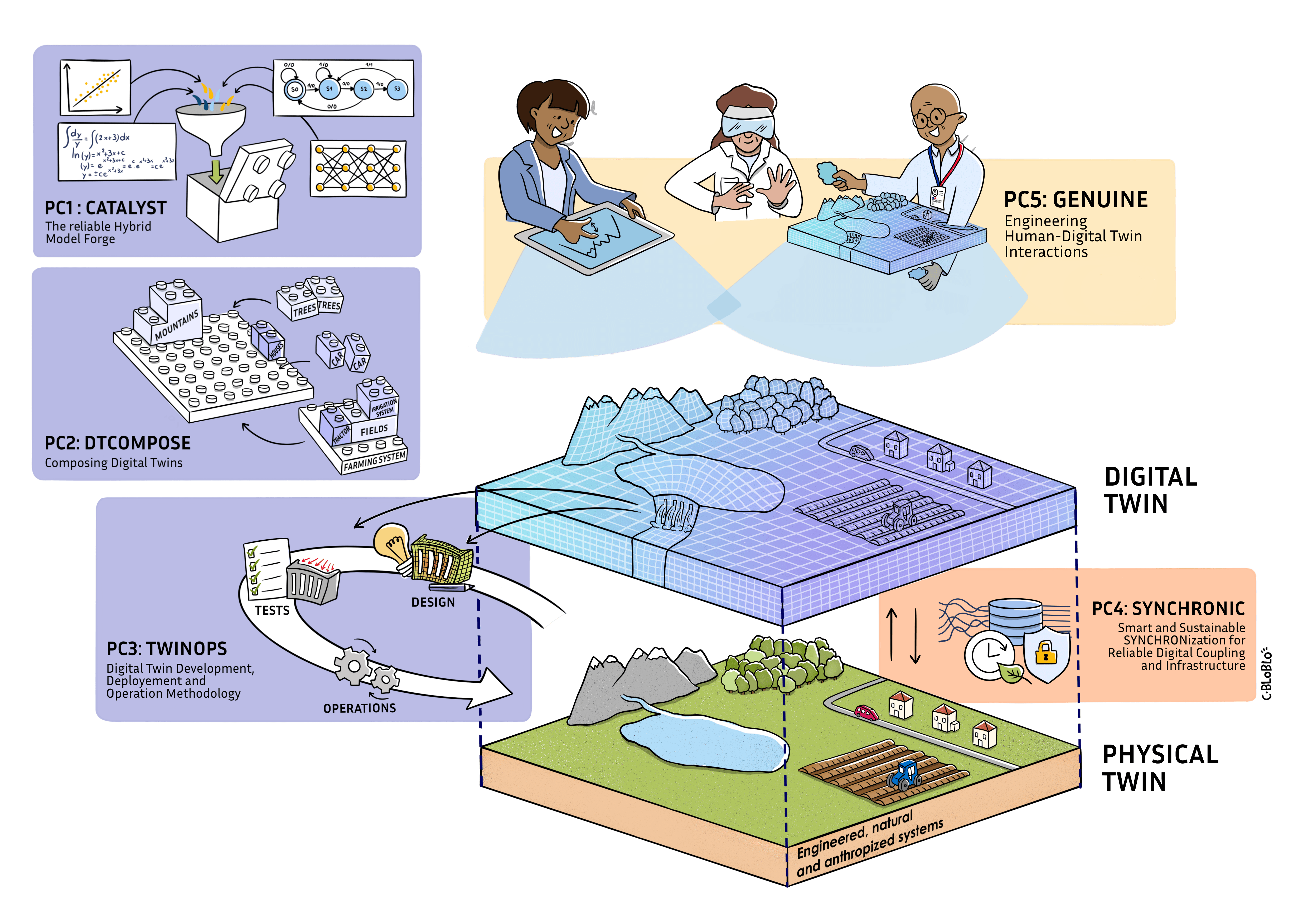 1st Scientific Workshop