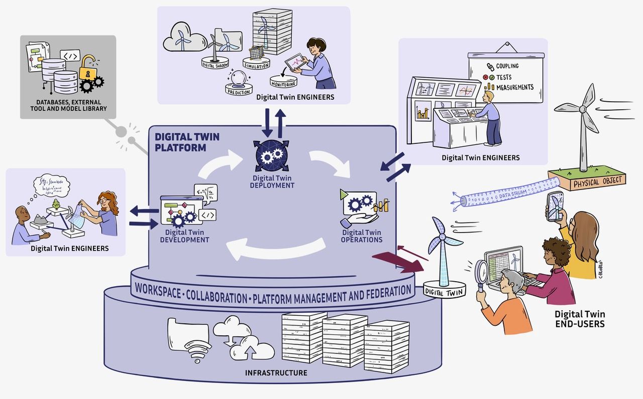 Illustration de la plateforme EDT.