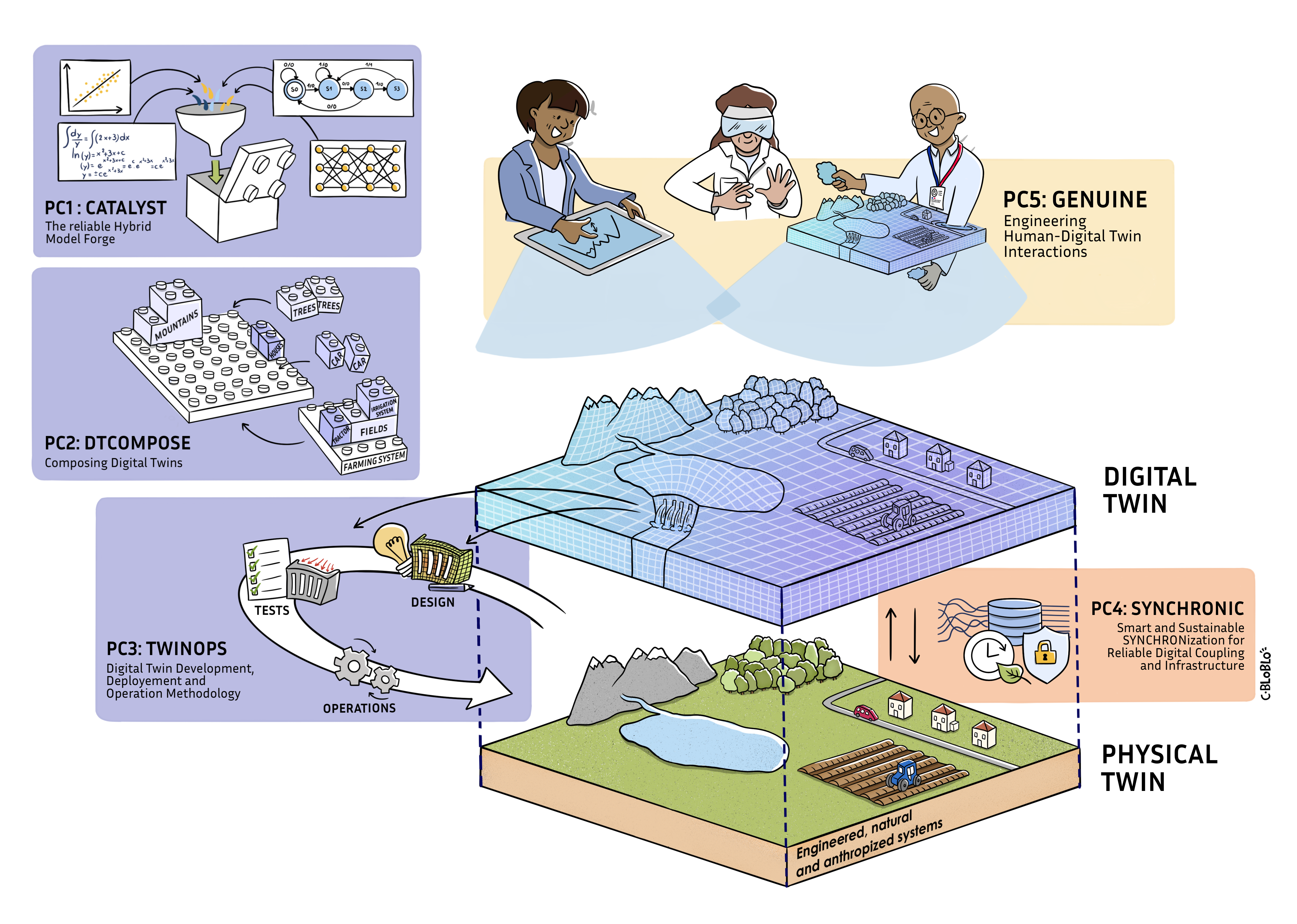 1er Workshop Scientifique